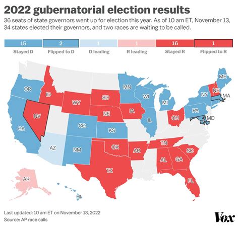midterm election results 2022 politico.
